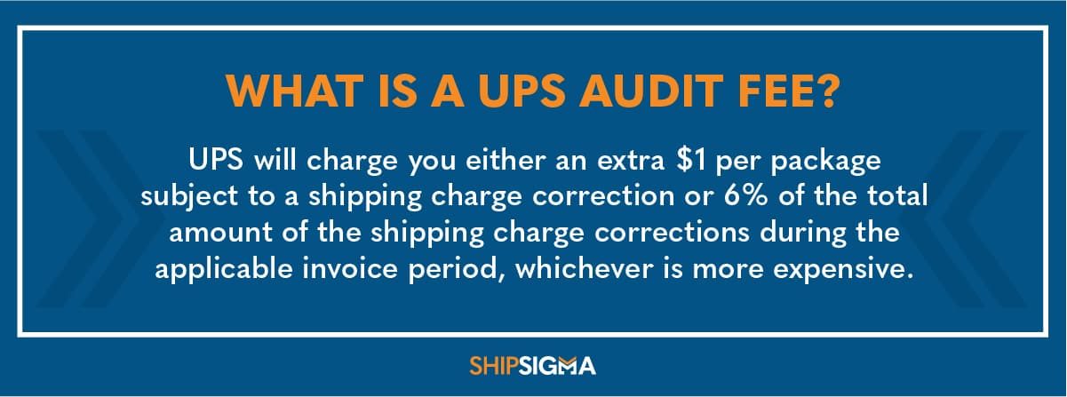 what is a ups audit fee