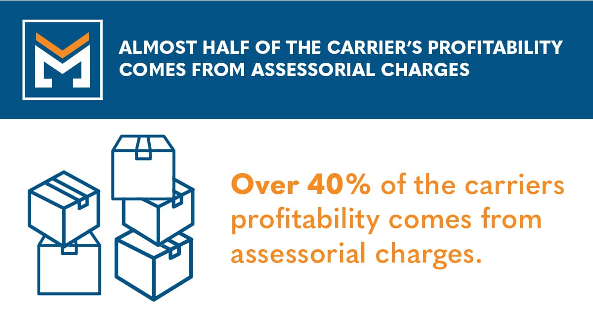 carrier contract negotation carrier profitability