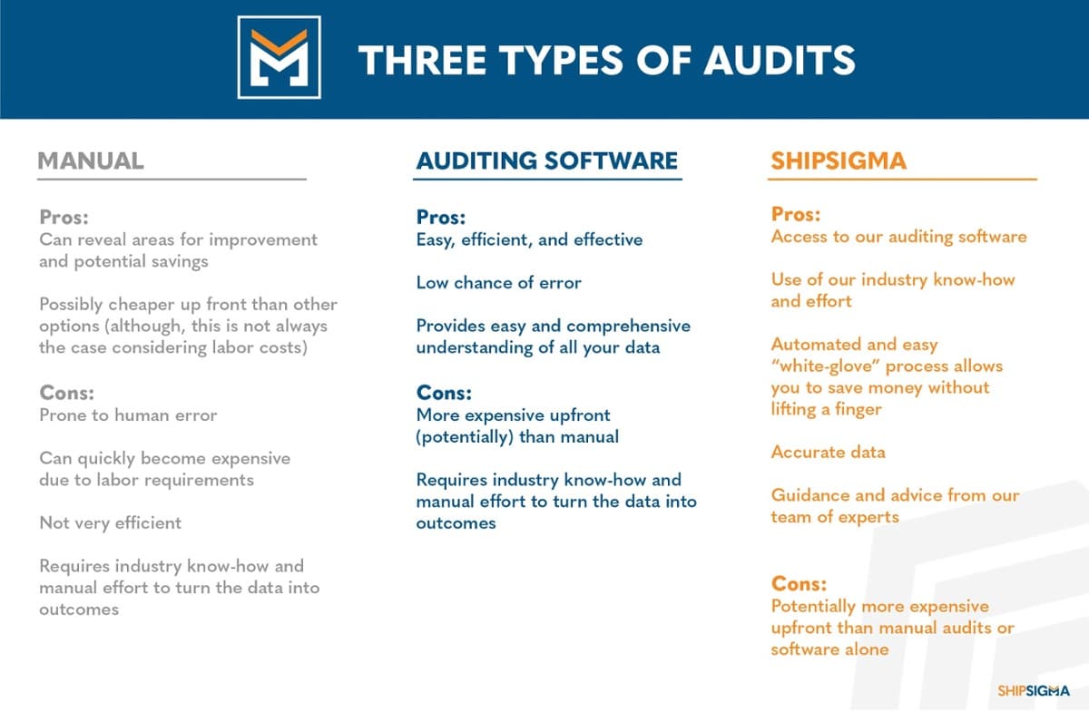 three types fedex audits