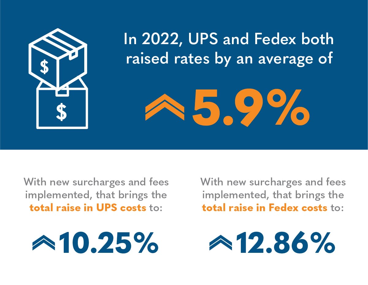 shipping insights analytics ups fedex rates