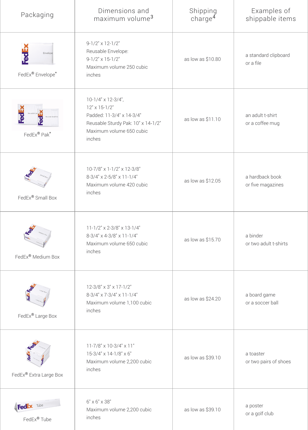 fedex shipping rate boxes