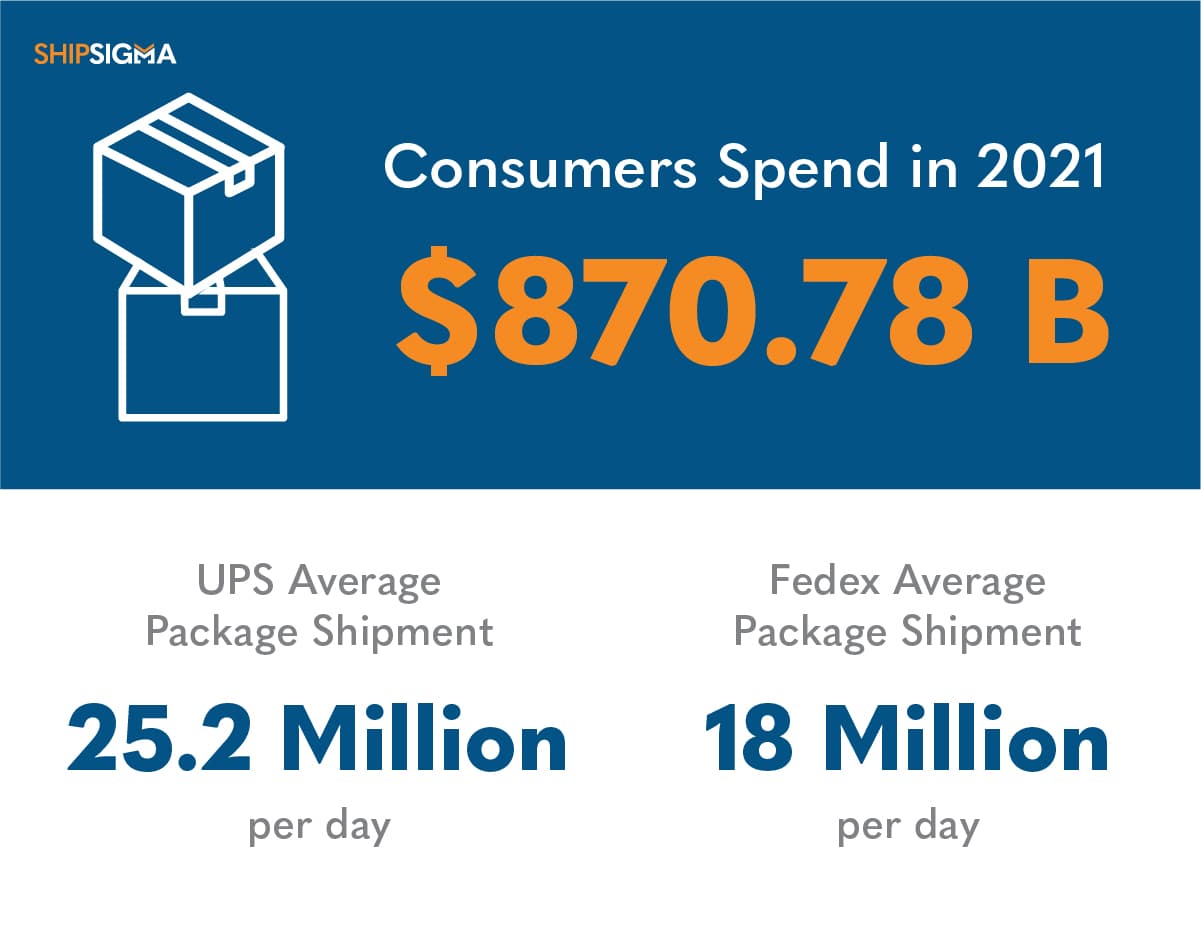 logistics consulting services spend