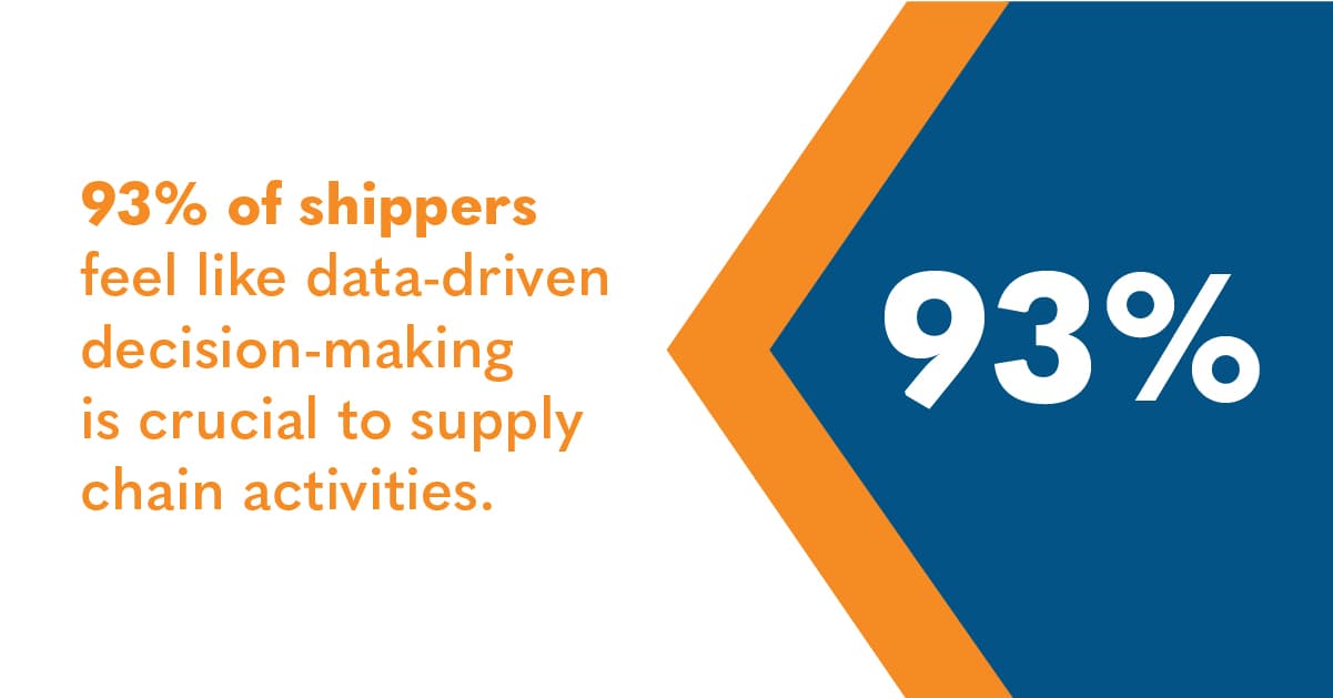 shipping insights analytics 93 percent shippers