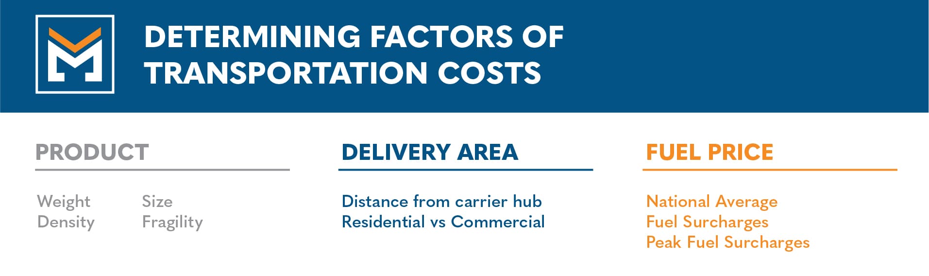 determining factors of transportation costs