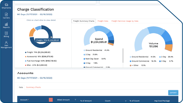 automated parcel invoice auditing png