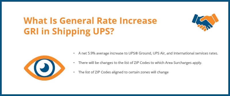 What Is General Rate Increase GRI in Shipping UPS
