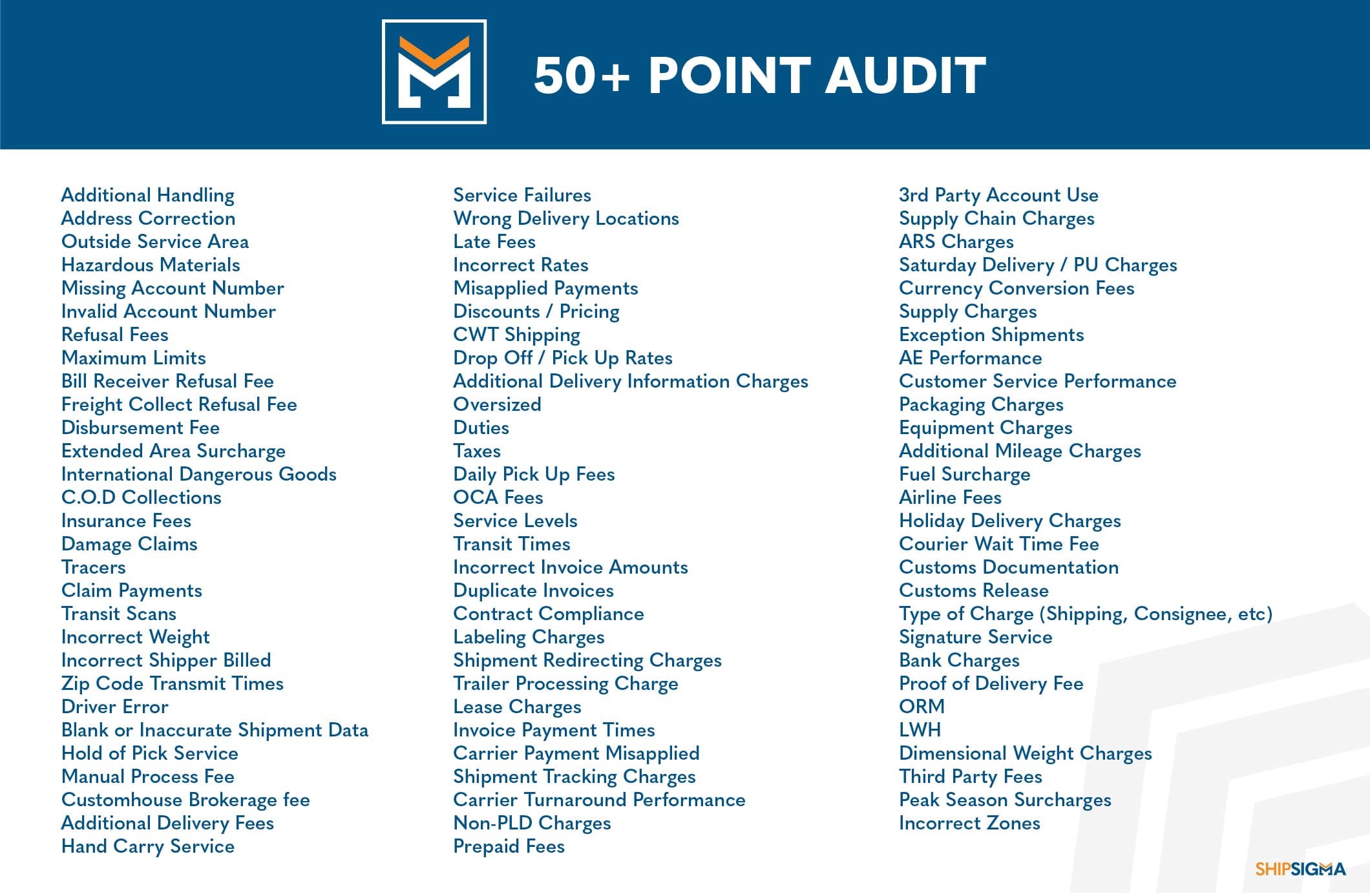 50+ point audit 1