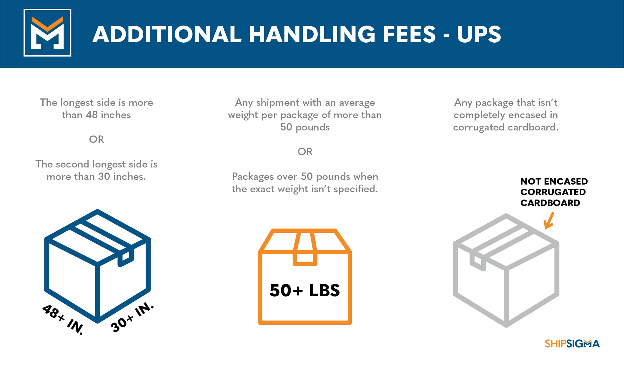 ups additional handling fees