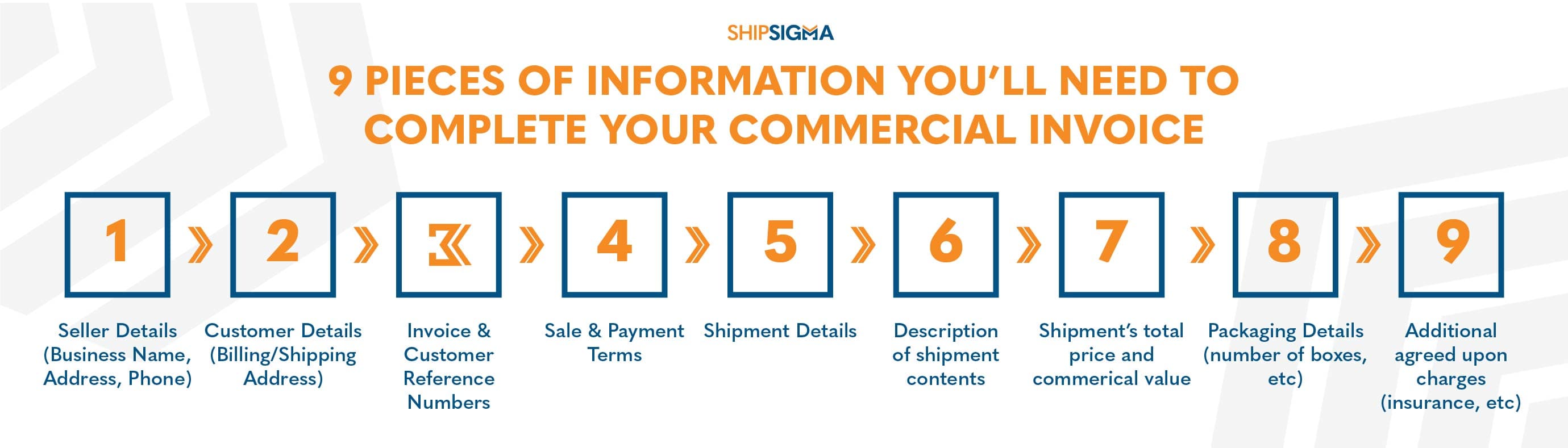 commercial invoice fedex information 1