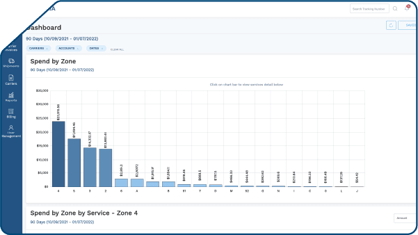 shipping insights cost savings