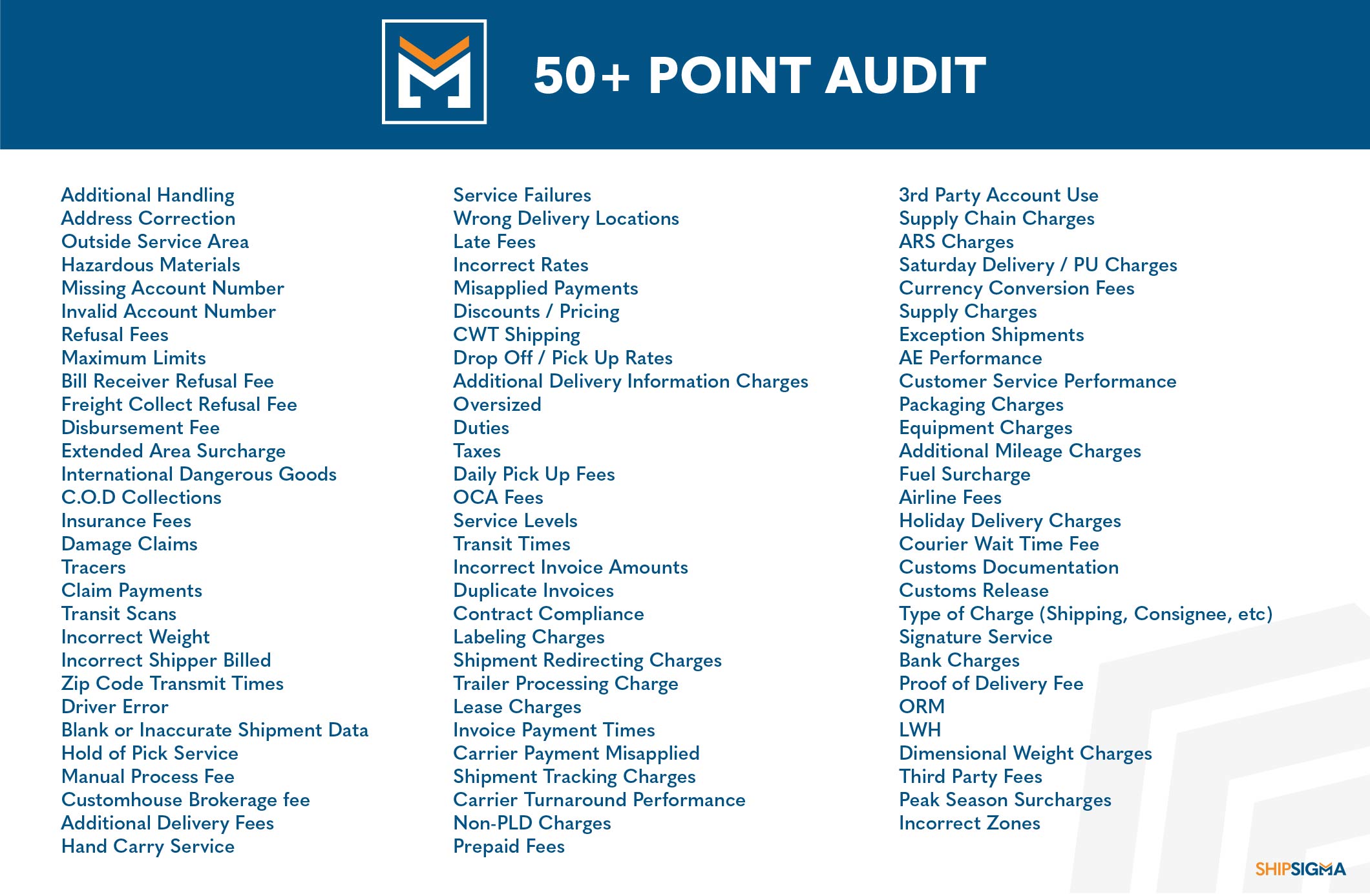 Shipping Audit: What Is A Shipping Audit & How To Audit Your Shipping