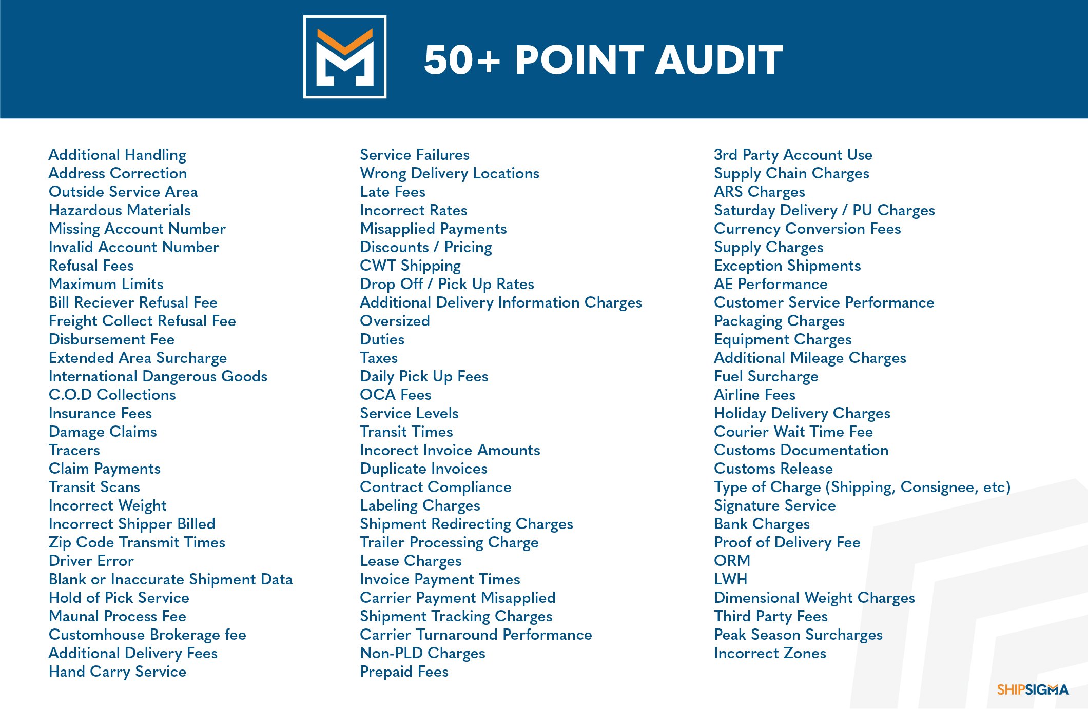 50+-point-audit