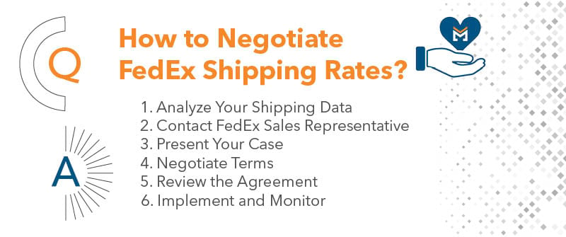 How to Negotiate FedEx Shipping Rates