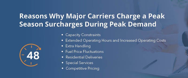 Reasons Why Major Carriers Charge a Peak Season Surcharges During Peak Demand 