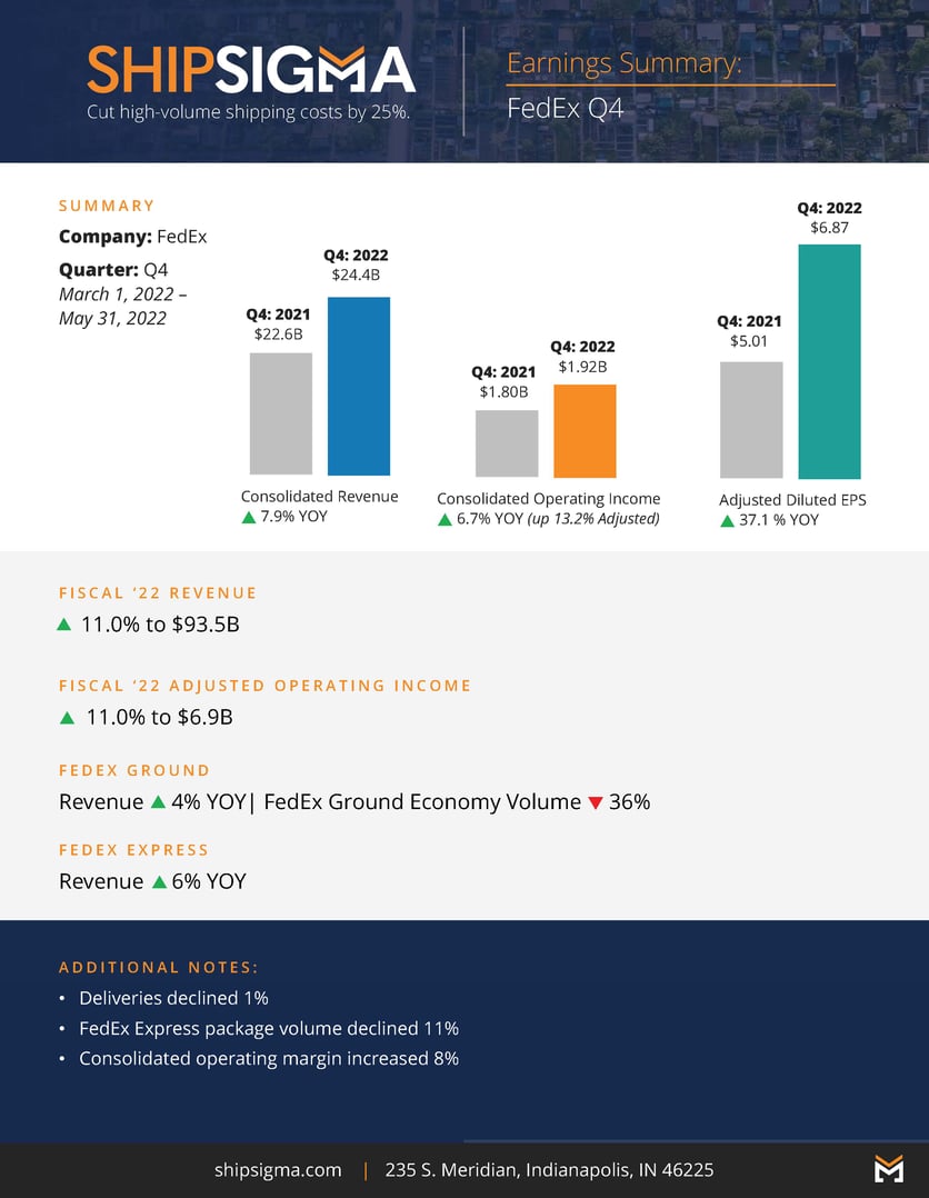 ShipSigma-FedEx-Q4-Earnings-Report