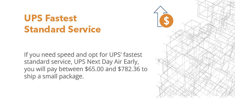 UPS Fastest Standard Service