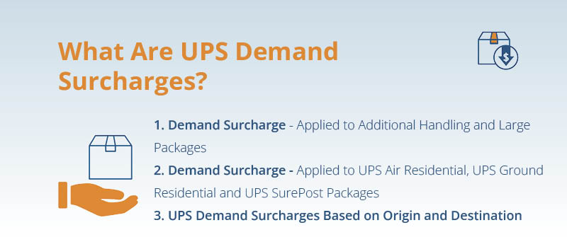 What Are UPS Demand Surcharges