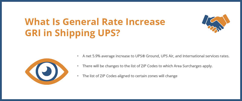 What Is General Rate Increase GRI in Shipping UPS_