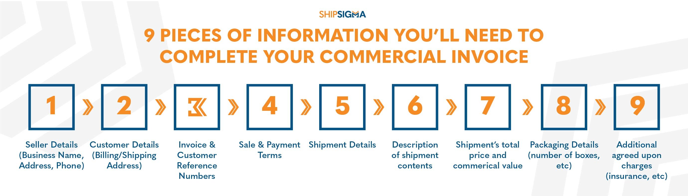 Commercial Invoice Fedex