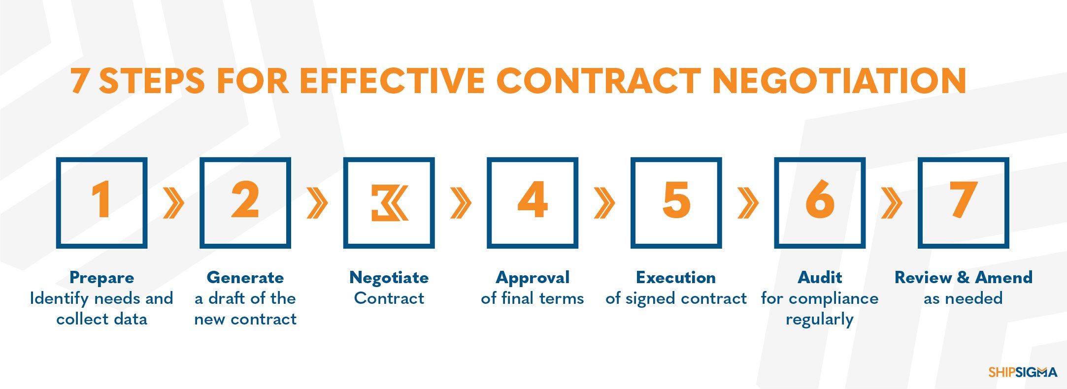 effective-contract-negotiation