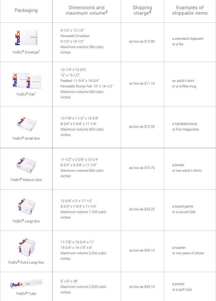 fedex-shipping-rate-boxes