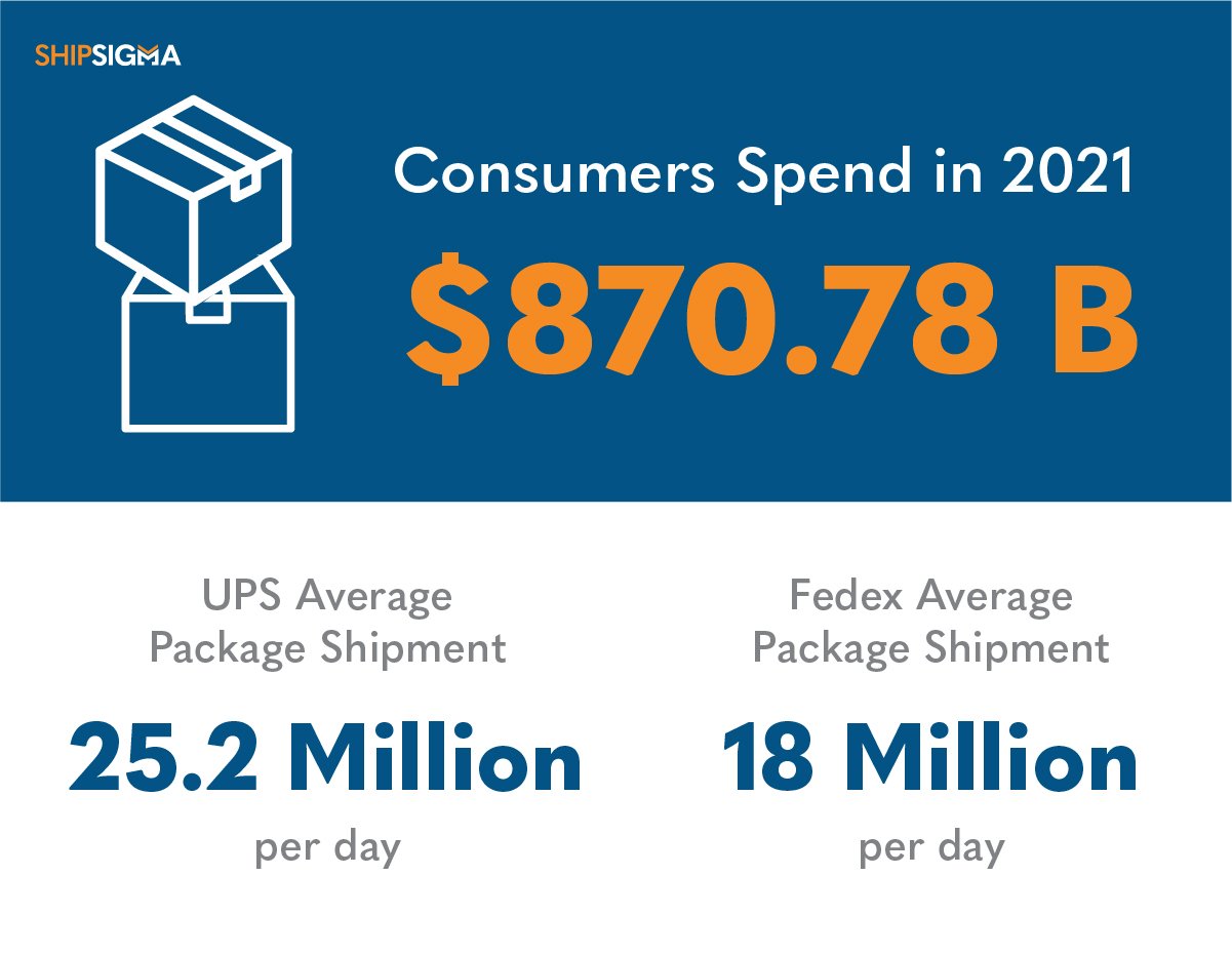 logistics-consulting-services-spend