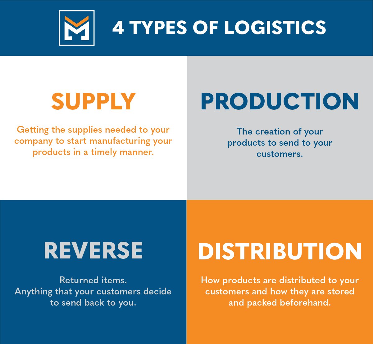 logistics-consulting-services-type