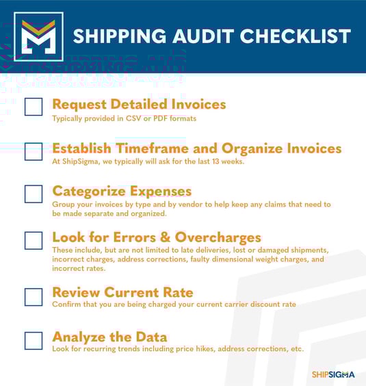 Shipping Audit Checklist