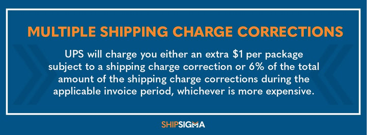 shipping-charge-corrections