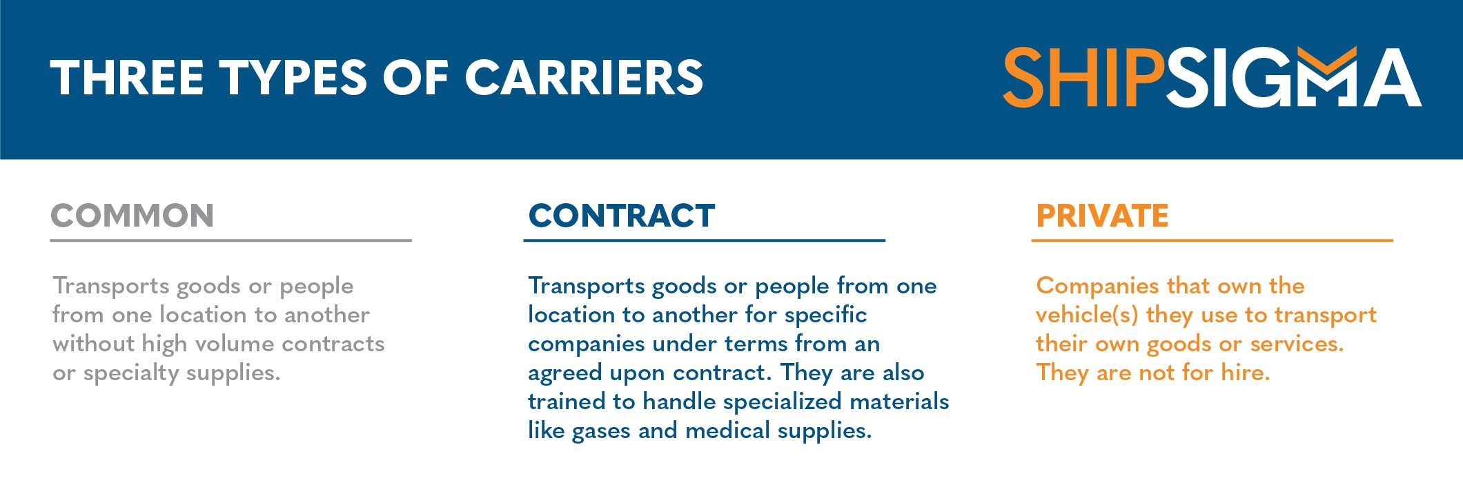 types-of-carriers-in-logistics