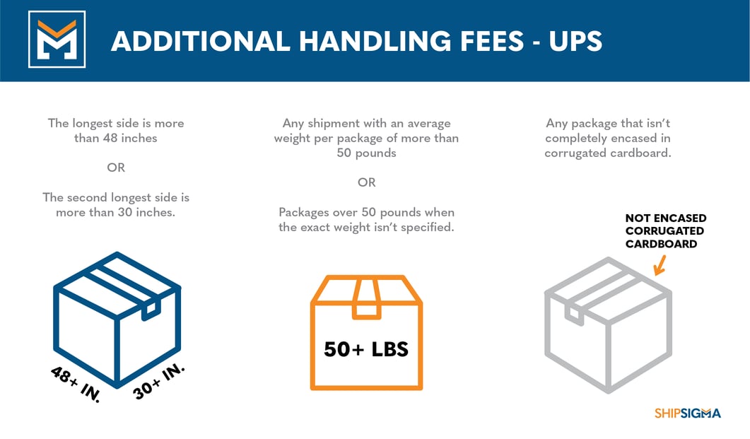 UPS Adjustment Charge