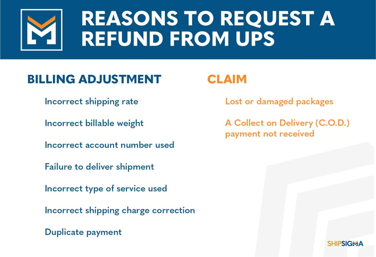 ups-billing-center-refund