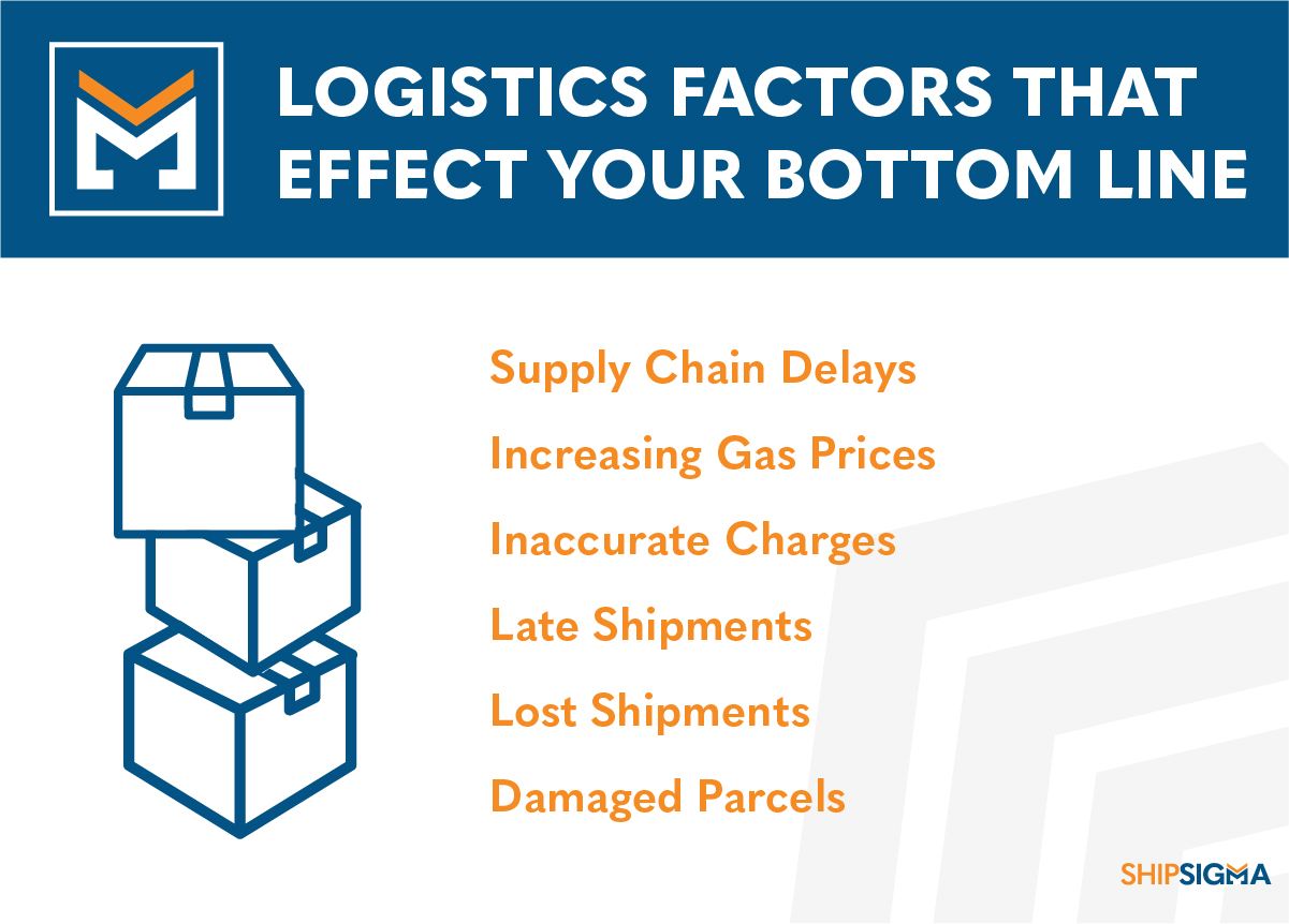 logistics optimization software supply chain